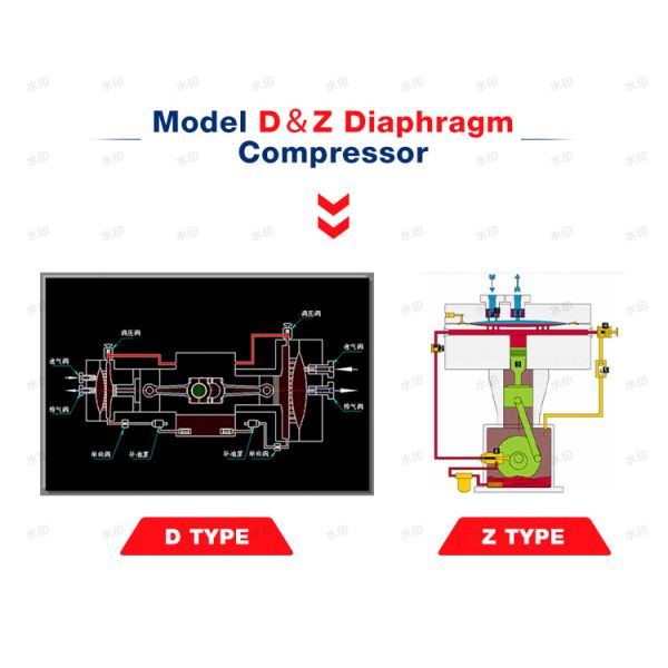 Efficient High Performance Explosion-Proof Z-shape Diaphragm Compressor For Laboratories