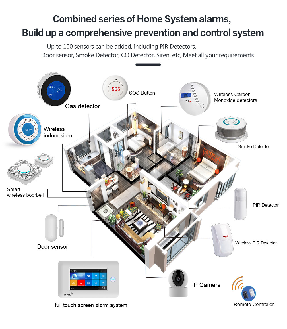 Homelife Security Wifi+gsm Touch Screen Smart Intelligent Alarm System To The Elderly Or Patients