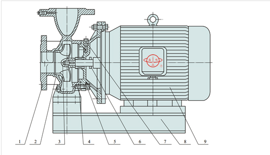 XBD Fire Sprinkler Pump Horizontal Pipeline Water Pump Booster Equipment
