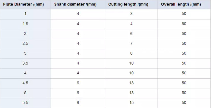 Customized Solid Carbide End Mills Tungsten Carbide Material For High Speed Cutting