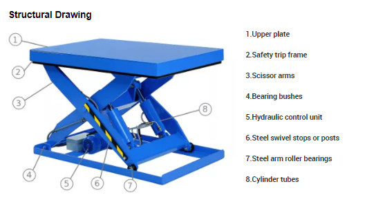 Hydraulic Loading Dock Leveler Equipment Scissor Lift Table 40000LBS