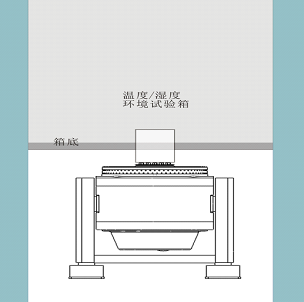 Vibration Combined Environmental Test Chamber For Automotive Industry