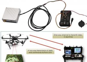 China Telemetry & Mavlink 30-50KM Drones video and Bi-directional TTL data radio links wholesale