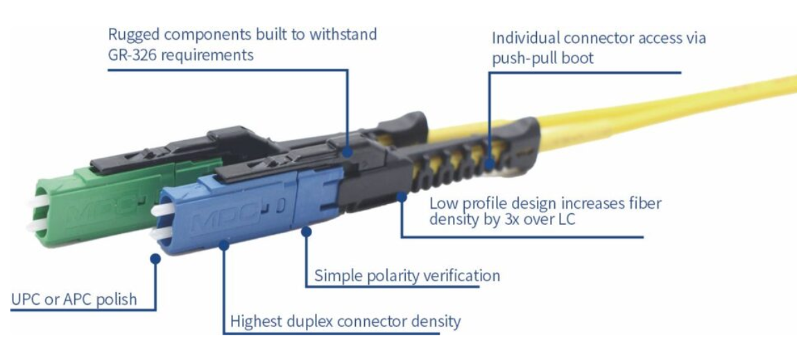 Single Mode MDC duplex optical patch cord very small form factor (VSFF)