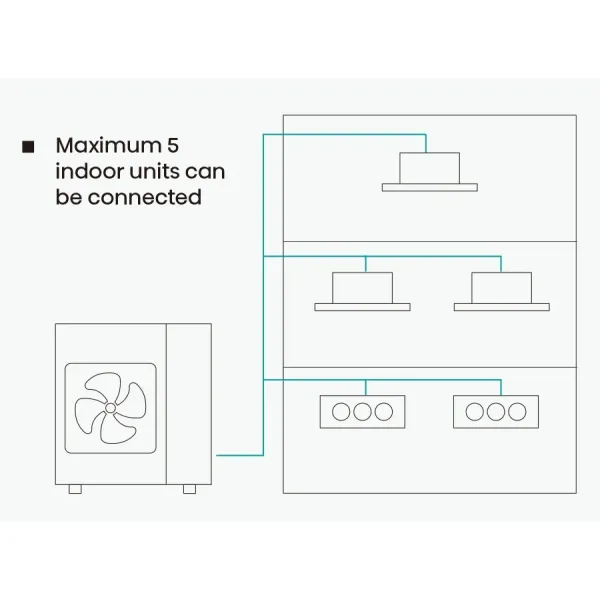Hisense 9000 BTU Wall Mounted AC with Voice Control