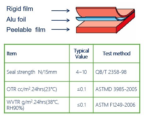 Easy Peel Tube Aluminum Plastic Sealing Foil