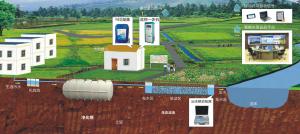 China Convenient Vacuum Drainage System / Underground Drainage System No Spillover wholesale