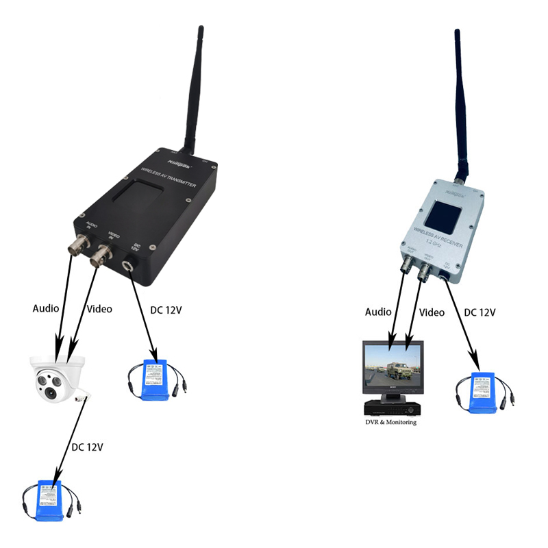 10 Watt RF Wireless Video Audio Transmitter and Receiver BNC Interface Type for Versatile Connection