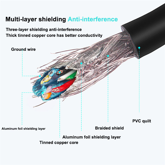 3.0m USB 2.0 Charging Cable Male To Female A F Full Copper Core