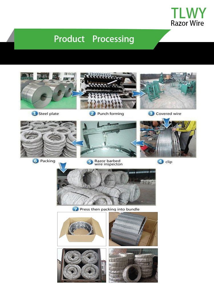 High Tensile Concertina Razor Wire CBT-65 With Single Coil