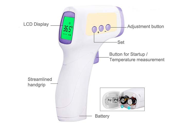 Quick Response No Touch Infrared Thermometer Non Contact Forehead Thermometer