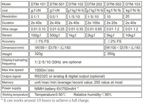 image003.jpg With V Groove Roller Electronic Digital Tension Meter Yarn Testing Equipment DTM Series