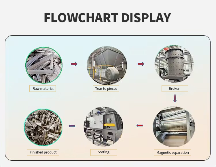 Broken Bridge Aluminum Crushing and Sorting Production Line for Production Direct Supply