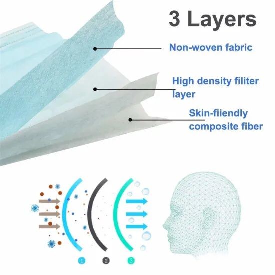 Good Filterability Non Woven Fabric Face Mask Anti Dust For Blocking Dust Air