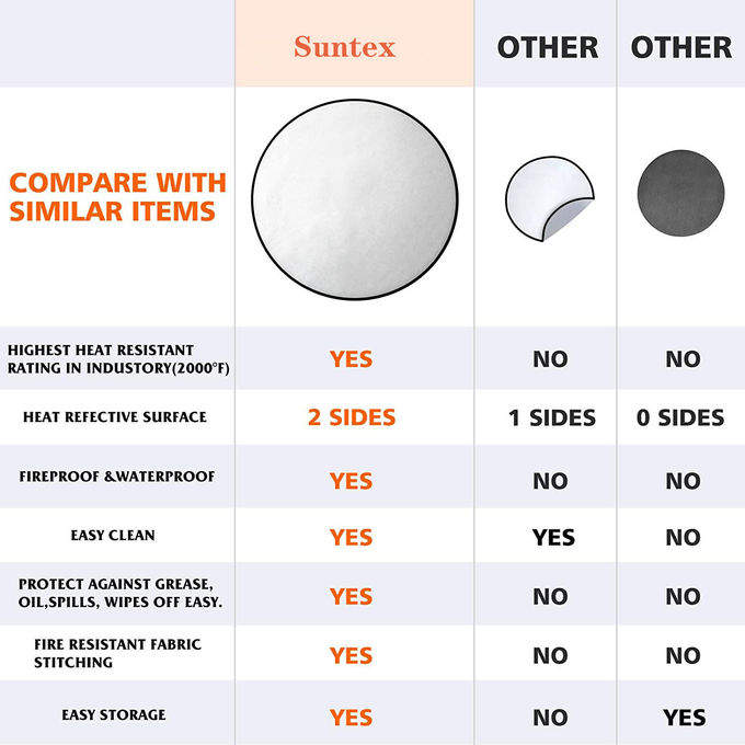 Suntex Fire Pit Mat, Fire Mat for BBQ Grills, Perfect for BBQ, Smokers, Grills