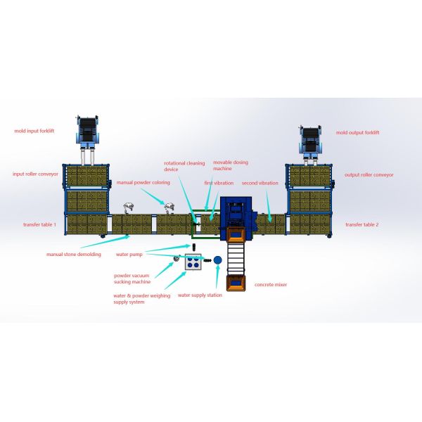 Automatic Fence Panel Manufacturing Machine Retaining Block Production Line
