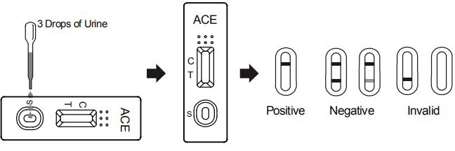 ACE 5000Ng/ML Drug Abuse Test Kit Acetam/inophen Urine Test 93.5% Sensitivity