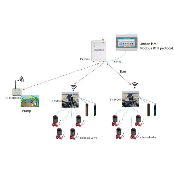 4ch Wireless Irrigation Controller Automatically Controlling DC Type Latching Valve
