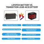 Motorcycle 12v 100ah Lithium Battery Ebike EV Battery Longer Cycle