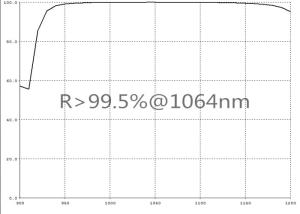 China Design / Custom Made OEM / ODM SGS Optical Lens Coating Dielectric Film R&gt;99.5%@1064nm AOI=0-45D wholesale