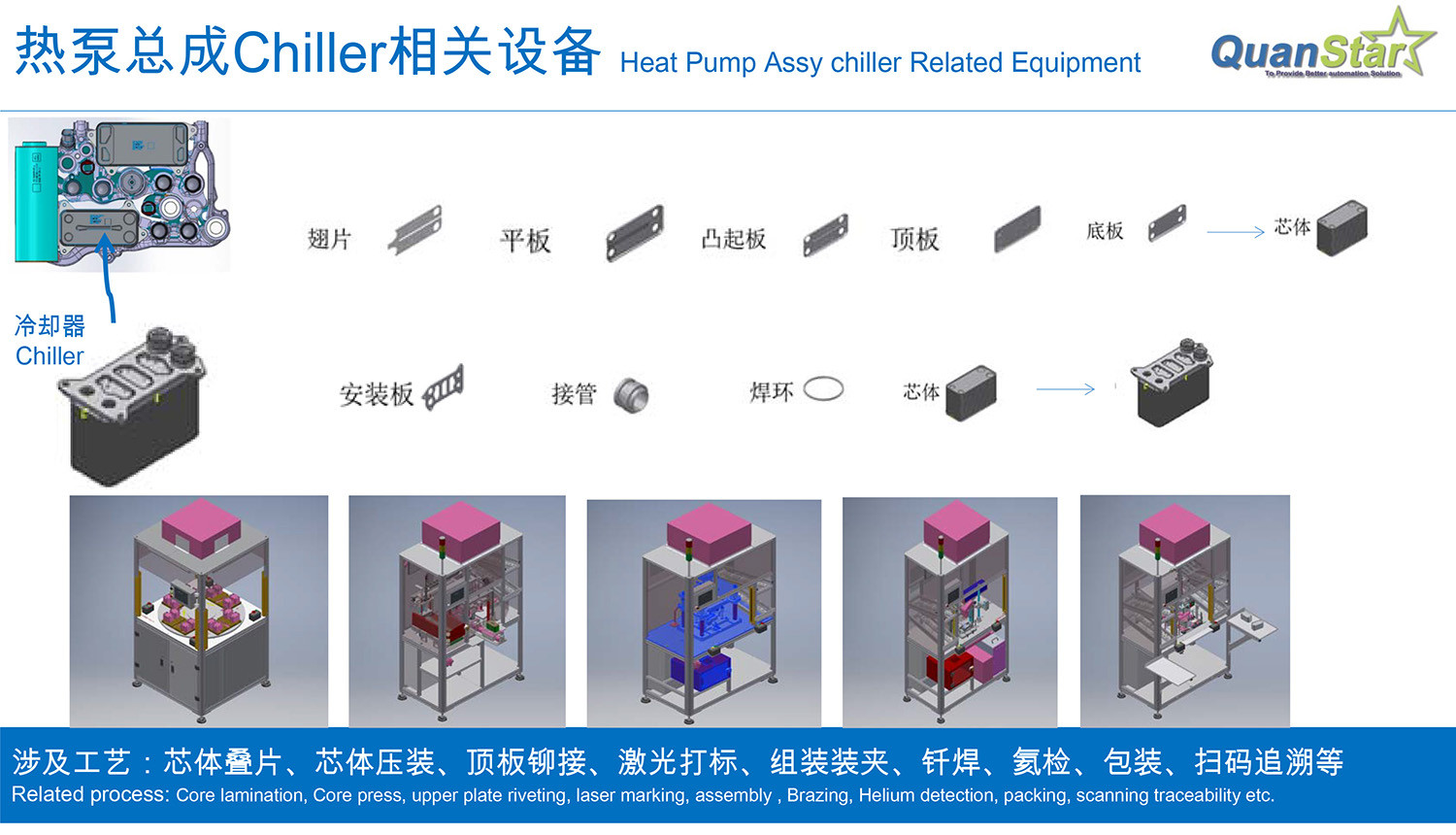 Auto Parts Production Line For Electric Vehicle Thermal Management Sub Parts