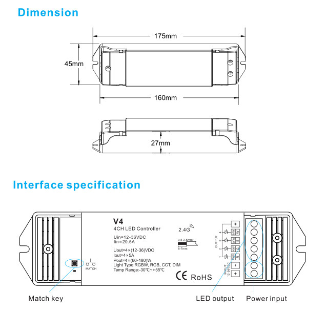 AC100-240V Rgbw Wall Controller