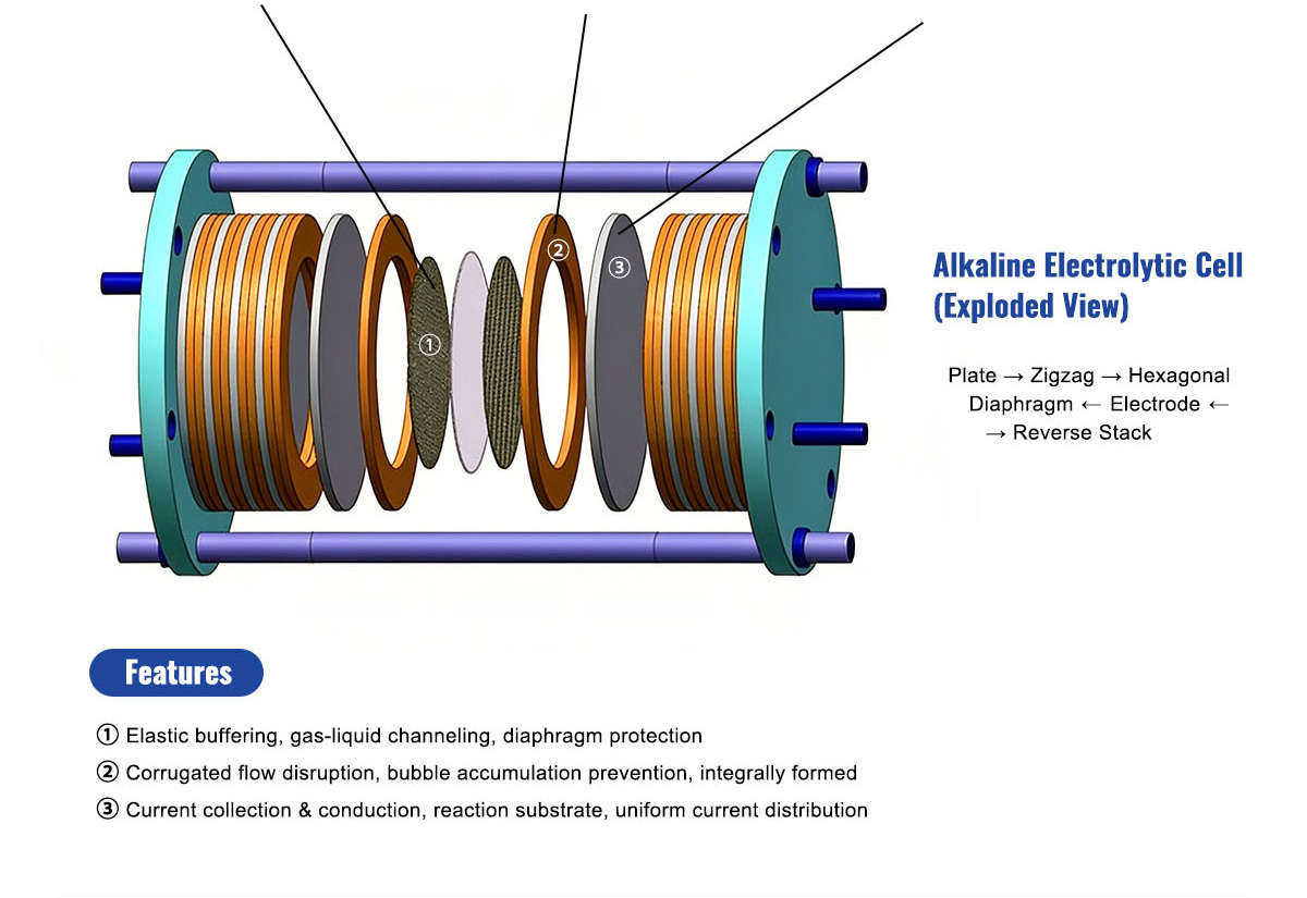 Pure Nickel Corrugated Mesh — Stack-Ready Flow Fields for Automated Electrolyzer Assembly Lines