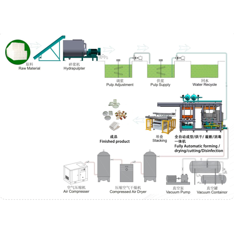 Fully Automatic Biodegradable Paper Plate / Paper Bowl / Food Container Making Machine Paper Pulp Moulding Machine Deyi Brand