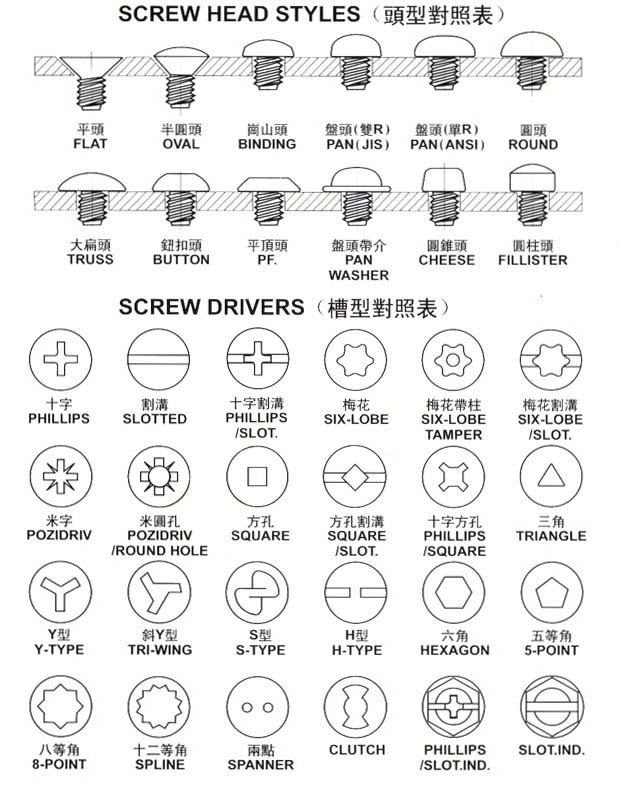 DIN 7981/7982 Screw Header Punch Screw M42 Second Punch With TIN Coating