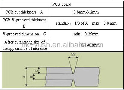 YSV-1A PCB V-Cut Depaneling Machine cutting mechanism