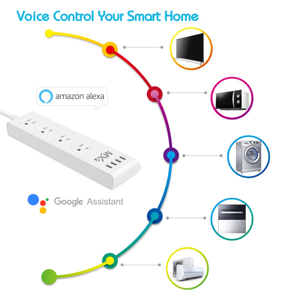 Universal USB Electrical US Plug Socket ABS Material 2.4G Wifi Work With Alexa Google