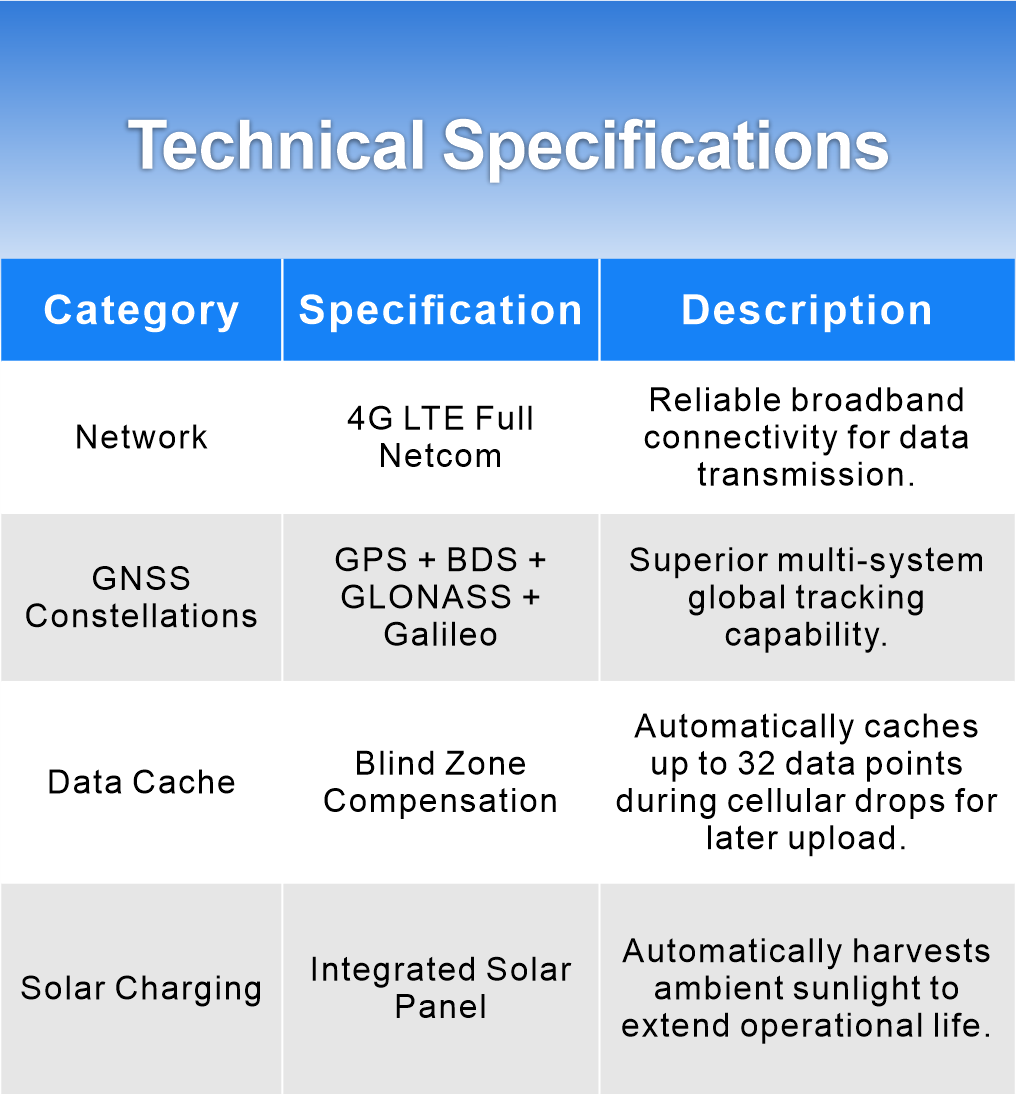 VA05-Solar 4G LTE Solar-Powered Asset Tracker