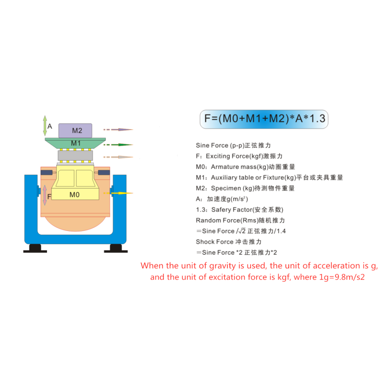 ISTA 6-Amazon Electrodynamic Random Vibration Shaker Test System for Packaging Small Force 6KN Air-cooled