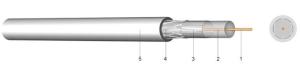 China Pure Copper 93 Ohm Flexible Coaxial Cable Wire Static Screen Of Copper Foil wholesale