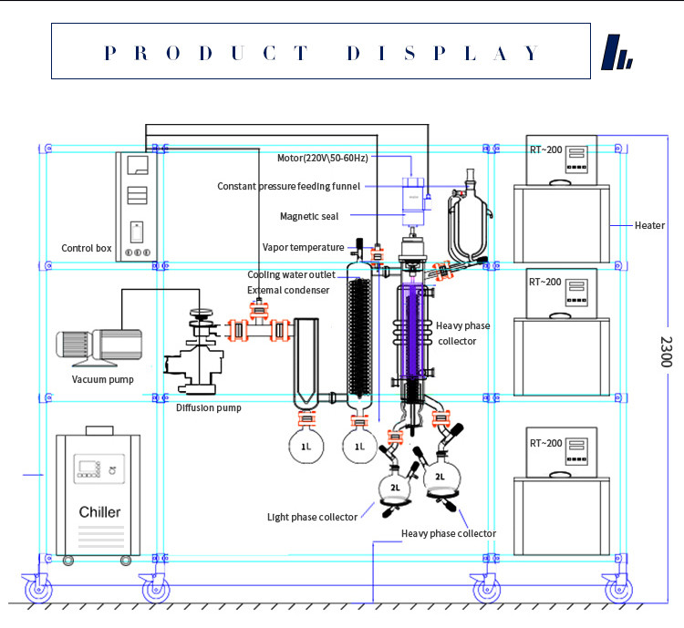 Stainless Steel Wiped Film Molecular Distillation Equipment 220V 30-350 R/Min