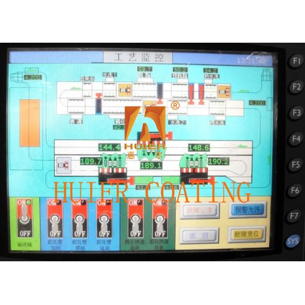 Electronic Control System For Coating Production Line