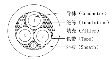 US UL certified charging cable