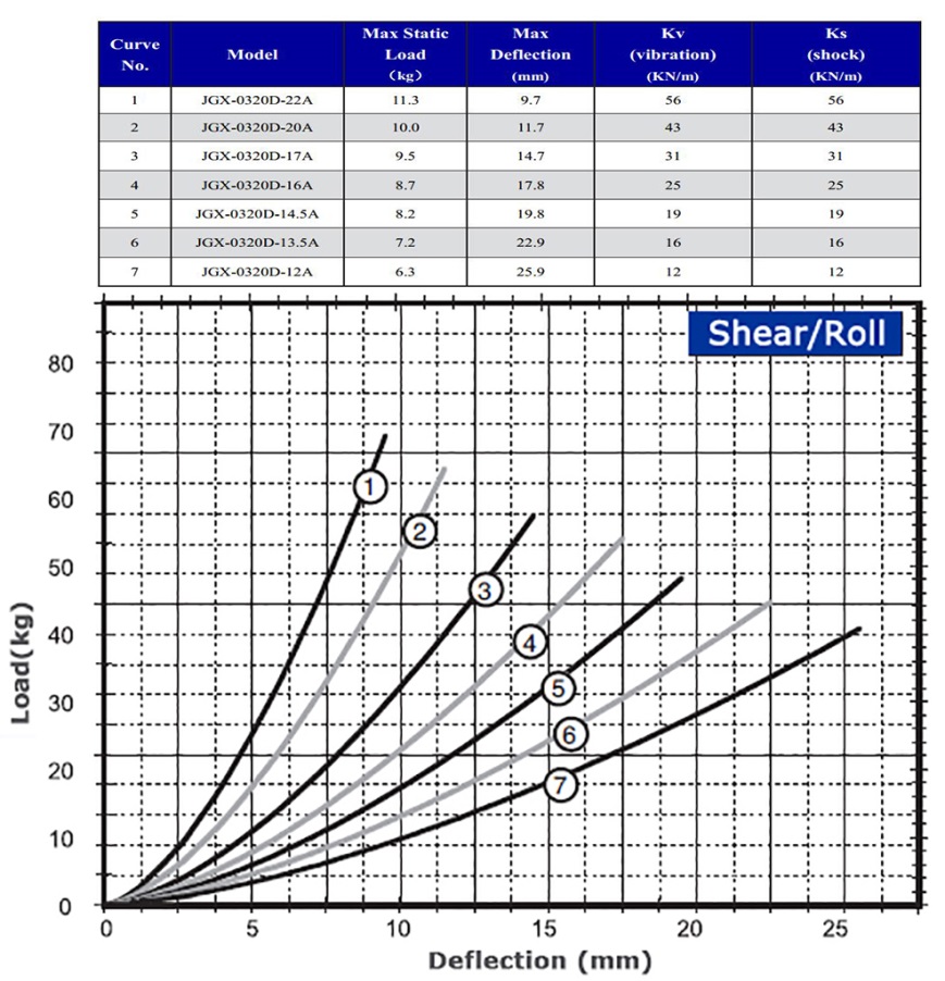 Shock Absorber Wire Rope Damper In Vibration Reduction