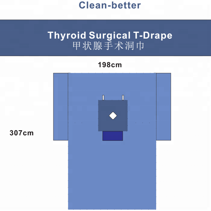 Latex Free Non Woven Absorbent Thyroid Surgical Procedure Packs By CE / ISO / FDA