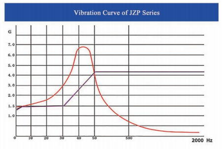 JZP-8.5 Rubber Shock Absorber for Energy & Mining Equipment