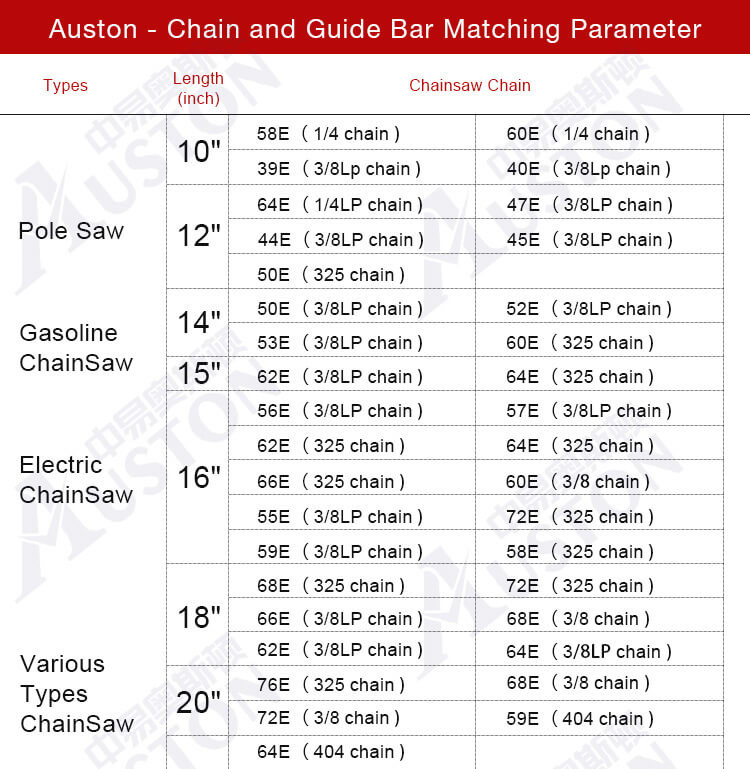 Homelite Chain Saw Spare Parts 404 Bar Oregon Chainsaw Chain