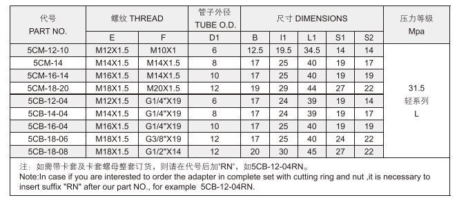 High Pressure Straight Hydraulic Bite Type Fittings Metric Female / Bsp Female 5cm 5CB