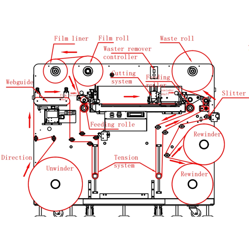 320mm Width Digital Roll To Roll Label Die-Cutter Machine