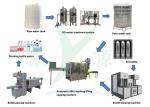 Bottle Filling Machine Automatic PET Plastic Bottle Washing Filling Capping