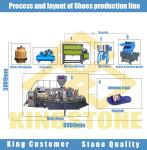 24 Station Rotary Table Injection Molding Machine For Plastic Shoe