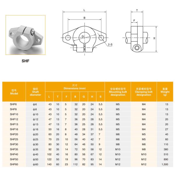 SHF12 Linear Shaft Supports 12mm Linear Rail Shaft Support