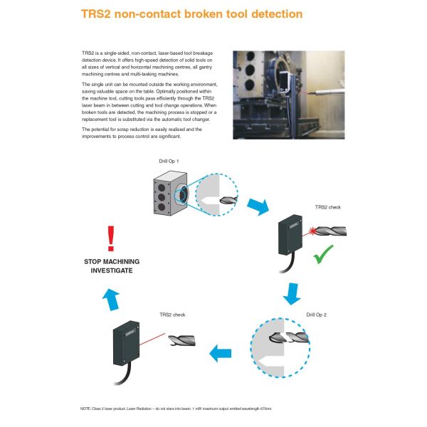 Renishaw TRS2 Laser-based Multi-Machine Tool Setter High-speed Broken Tool Detection System Integral Interface Solid Tools