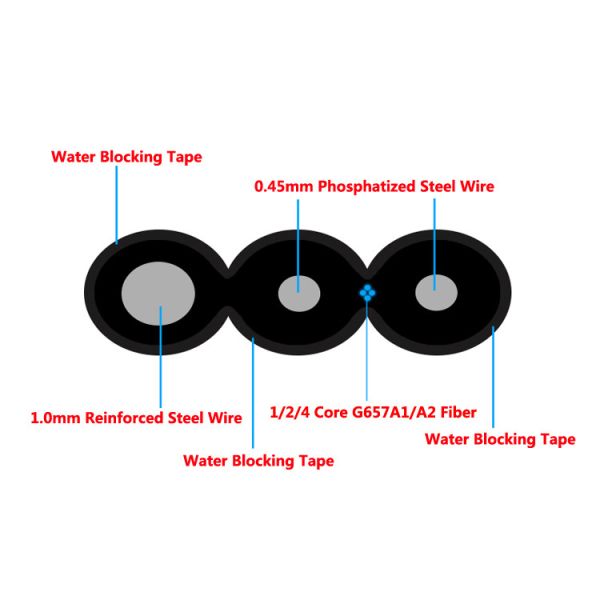 G657A2 Self Supporting Aerial GJYXFDCH Fiber Optic Cable