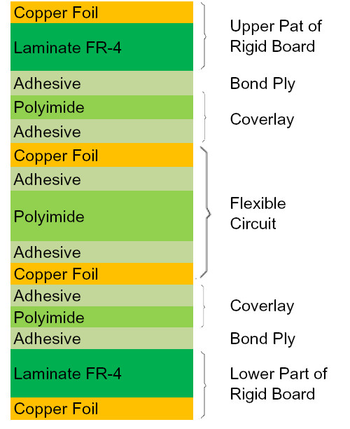 0.5oz Copper Flexible PCB Board Single Sided 400mmx500mm