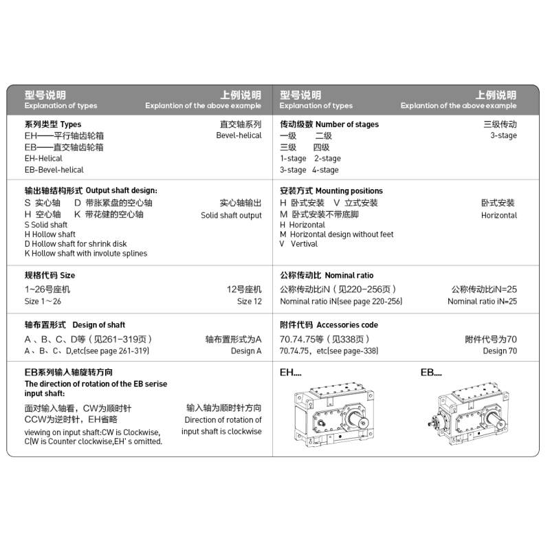 Industrial Gear Drive helical gear parallel shaft gearbox with solid output shaft for heavy duty power transmission applications